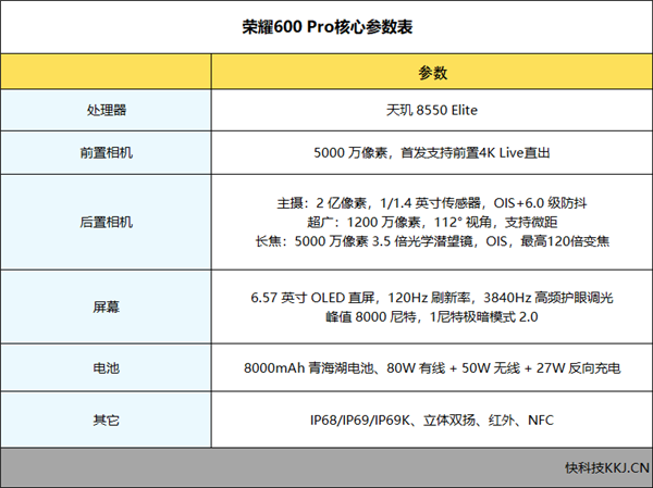 续航大幅跃升！我国研发出高比能锂金属电池：突破600Wh/kg