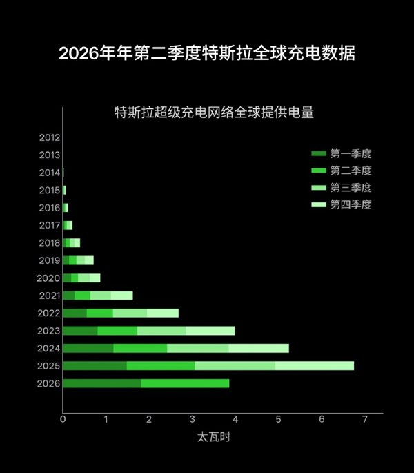 运营约9年!苹果总部ApplePark游客中心撤下AR展区:改为零售空间