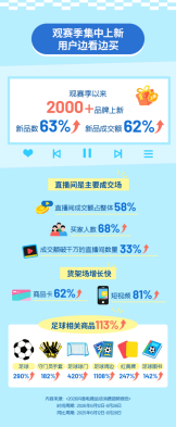 华为在上海打造3400站极速5G基站:上行1Gbps、下行近4Gbps
