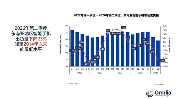 2500辆!特斯拉拿下美国史上最大电动重卡订单 现有车队直接翻倍