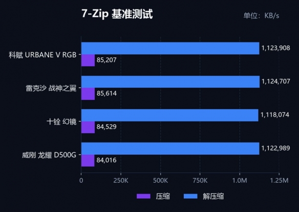 曲线买卡!RTX 50公版整机上线即售罄:一天卖出1000台
