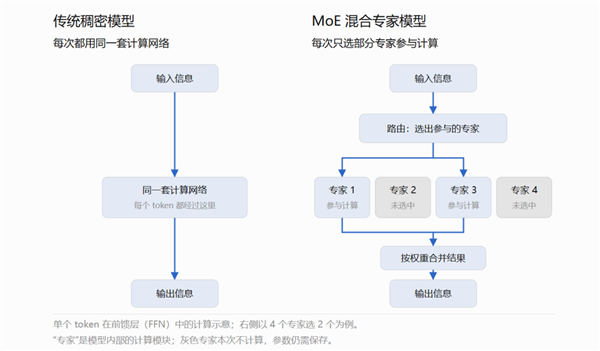 任正非:造车之本在于安全与品质 华为愿发挥所长